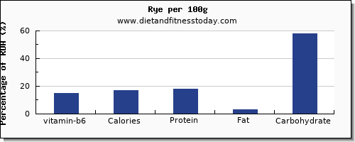 vitamin b6 and nutrition facts in rye per 100g